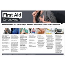 Coronavirus Information Detailed - Poster
