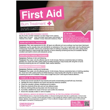 Burns - First Aid Poster