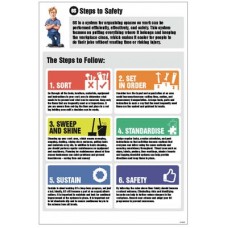 Steps to Safety Information - Poster