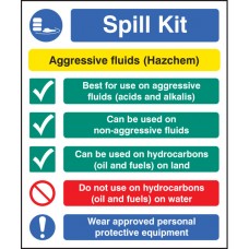 Spill Kit Aggressive Fluids Hazchem